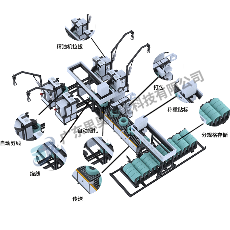SA-4XBZ-200型線材自動(dòng)纏繞包裝線